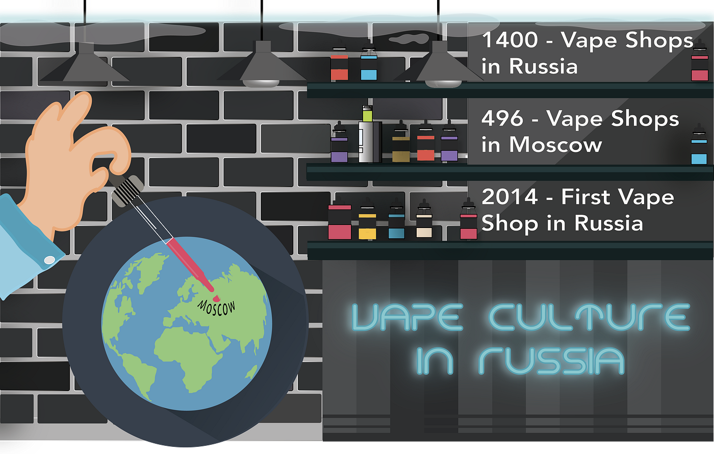 Sociology Of Vape: An Insight Into Vaping Community in Russia | by Ksenia  Dubenko | Medium