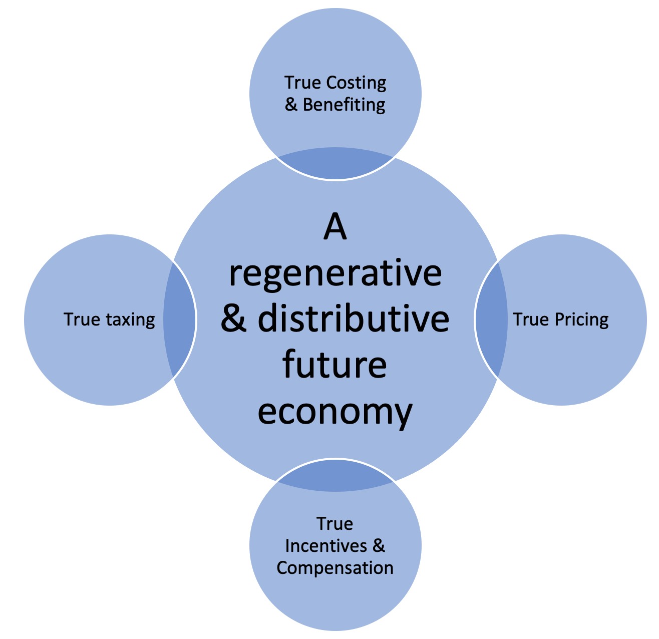 The Case for Shareholder Capitalism: How the Pursuit of Profit Benefits All