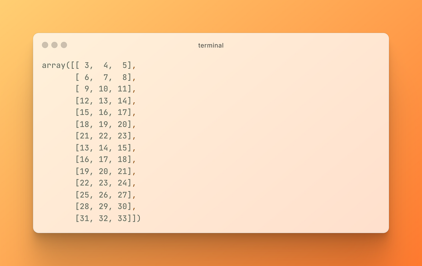 output