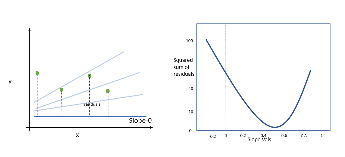 Gradient Descent in Linear Regression - GeeksforGeeks