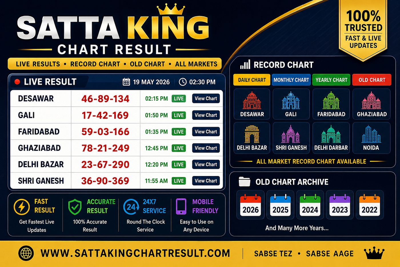 Satta King Chart Result 2026: Complete Guide to Live Results, Record Charts & Historical Data