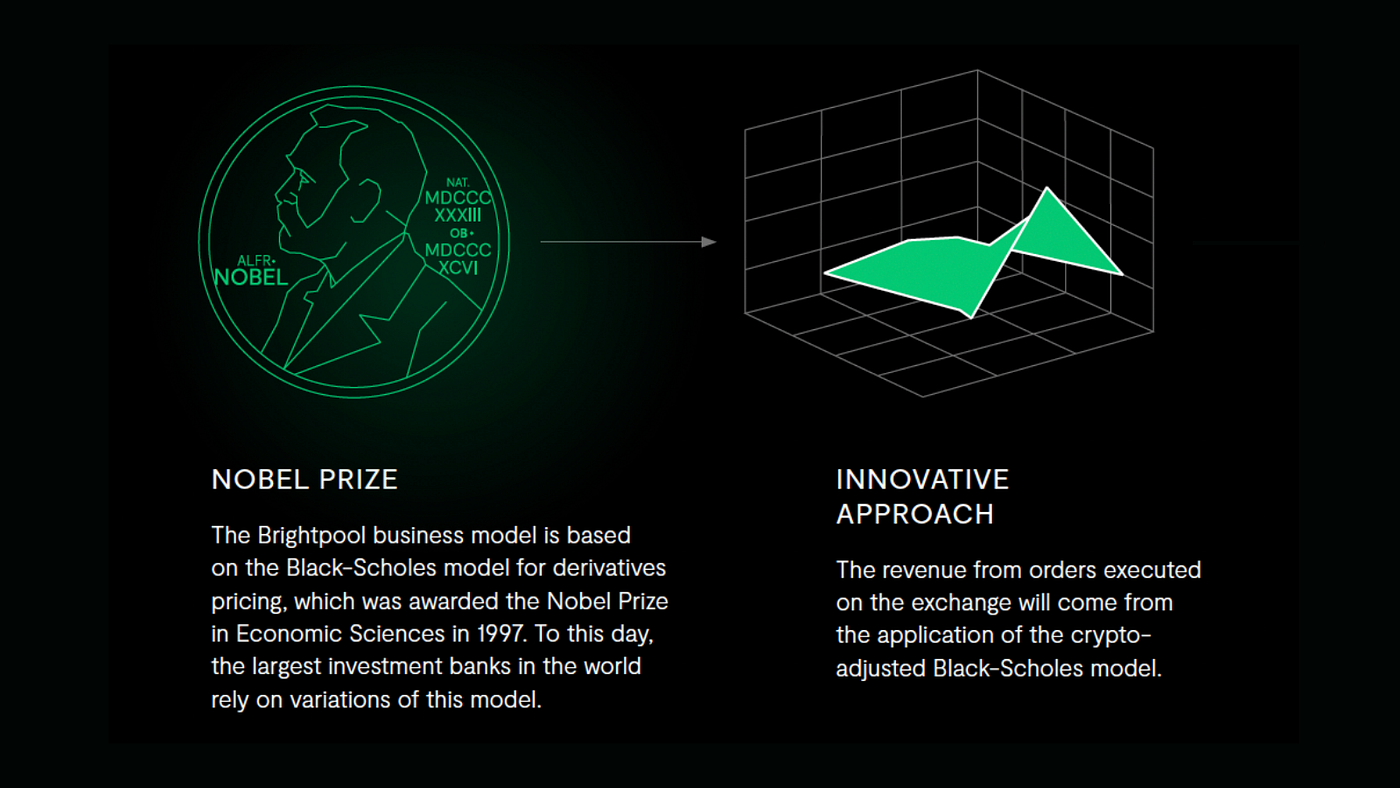 Brightpool Finance, The Black-Scholes Model, And You | by Brightpool |  Medium