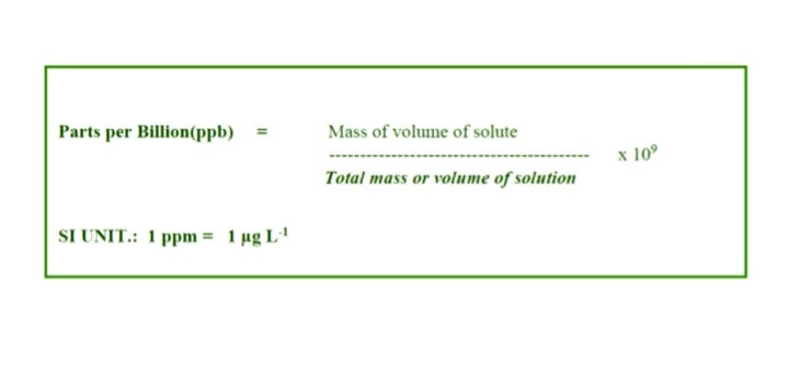 er mere end Ministerium Ødelægge Molarity, Molality, Normality, Part per million (ppm) and other basic terms  of Concentration solution with definition & formula |Chemistry Basic|02 |  by Amrita Shetty | Medium