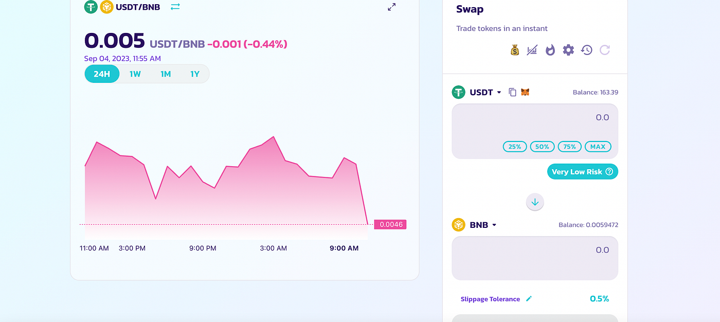 WNCG] A Gentle Guide to Adding WNCG-BNB Liquidity on PancakeSwap 🥞 | by  Nine Chronicles | Nine Chronicles | Medium