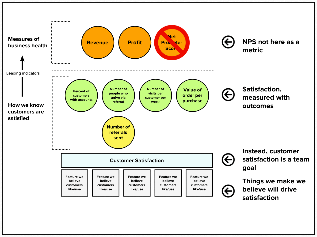 Customer use. шоппинг консультант. Customer use. Finance payment. экономика замкнутого круга.