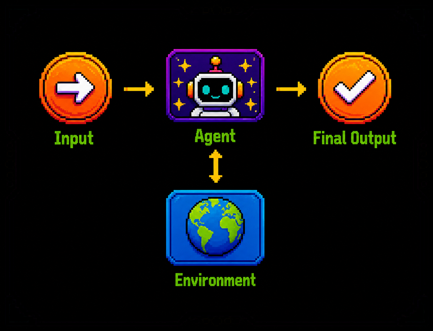 What Is an Agent? Telling It Apart From an LLM, an LLM Workflow, and a Multi-Agent System