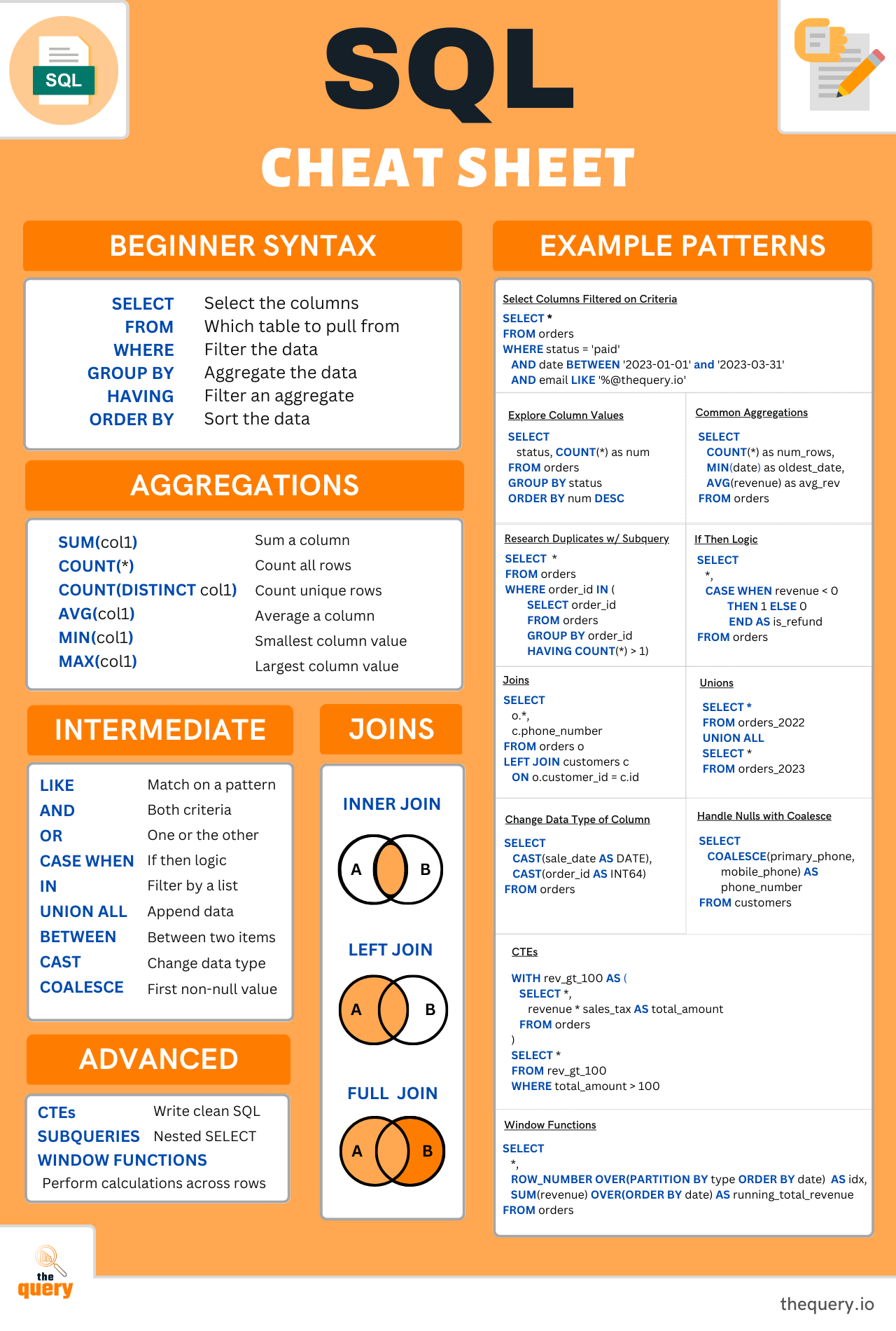 The Beginner's Guide to Creating and Selling Cheat Sheets, by Divad  Sanders, Practice in Public