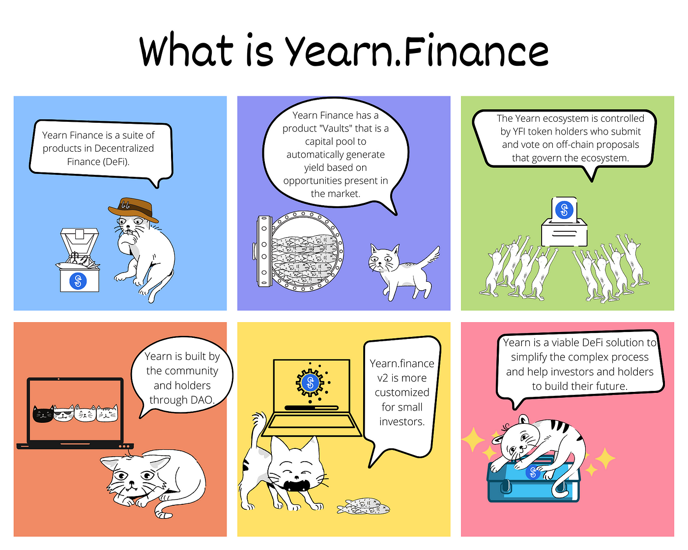 What is Yearn Finance?