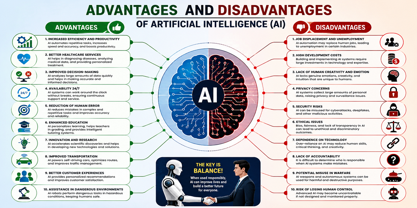 Advantages and Disadvantages of Artificial Intelligence (AI)