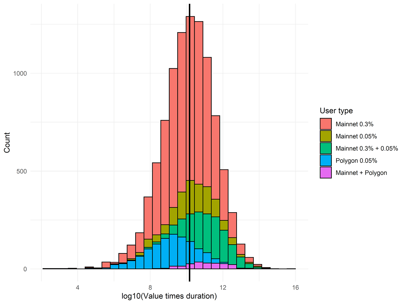Unraveling a Puzzle: A Per-Wallet Analysis of ETH/USDC Liquidity on Uniswap  V3 | by CrocSwap | Medium