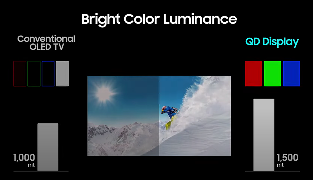 Samsung QD-OLED TVs — Superior Imaging On Display | by Vincent T. |  High-Definition Pro | Medium