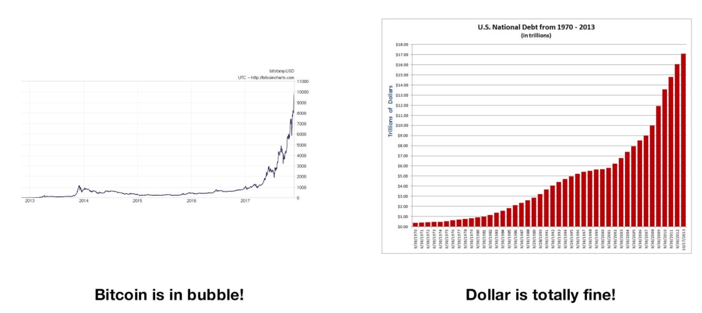Bitcoin is not a bubble, Debt is a Bubble and the Exit is Bitcoin. | by  Jordi Morris | Medium