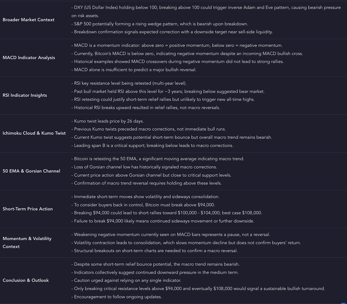 Bitcoin Right Now Feels Confusing — So I Slowed Down and Let the Charts  Talk | by Crypto Unfiltered | Jan, 2026 | Medium