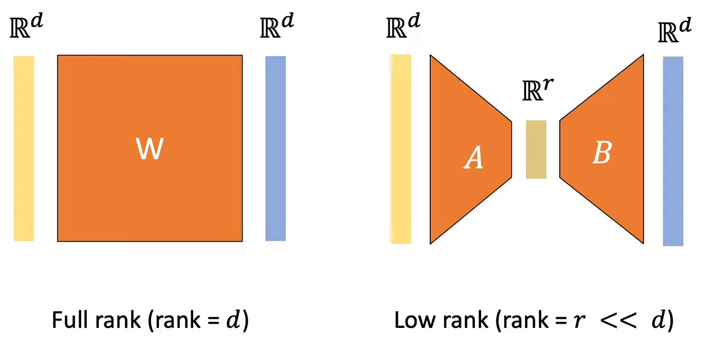 LLM Classification Tasks: Best Practices You've Never Heard Of | by Kang Jun Ong | Medium