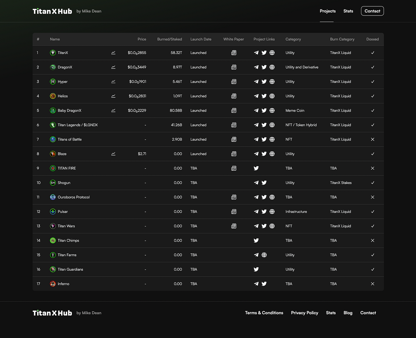 TitanX is Slowly Reshaping DeFi. Introduction | by MacKenzie | Medium