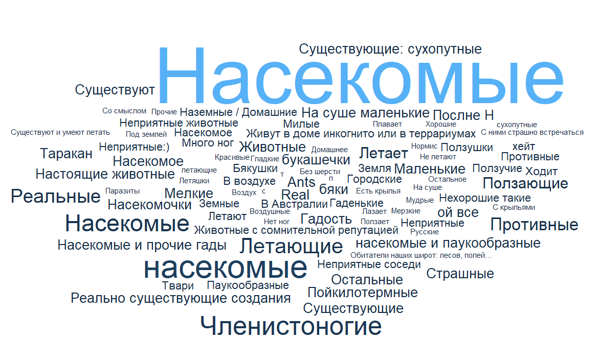 Открытая карточная сортировка — быстро и легко обрабатываем результаты с  помощью R | by Сережа Розум | Medium