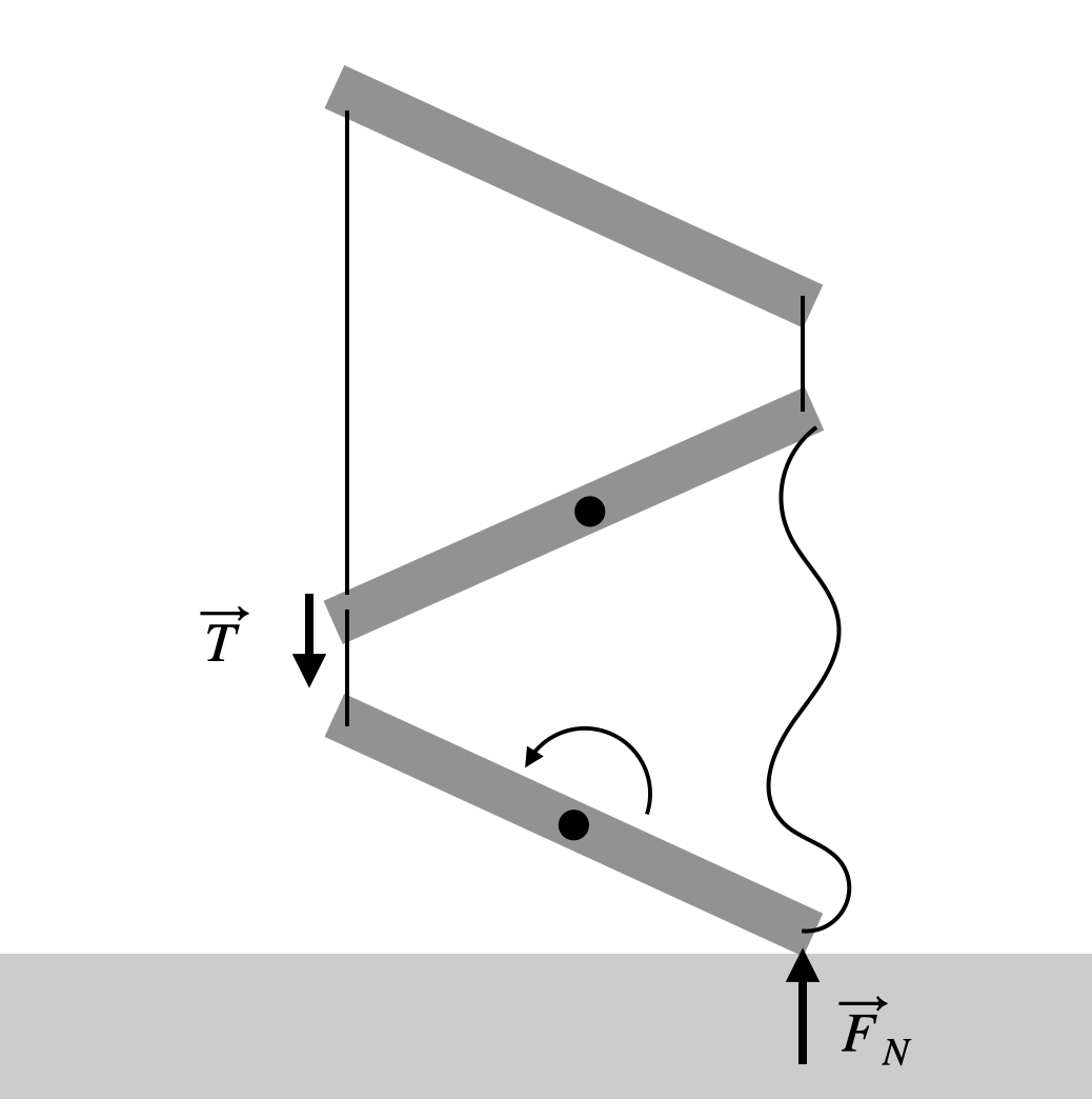 Modeling a Falling Rope Ladder That Falls Faster Than Free Fall. | by Rhett  Allain | Medium