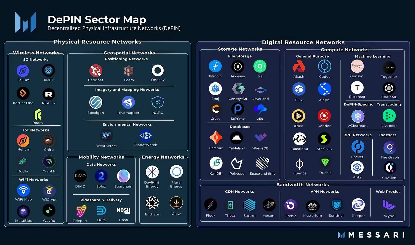 Crust Network 2023: A Year in Review — Pioneering Decentralized Storage and  Ecosystem Growth | by Crust Network | CrustNetwork | Medium