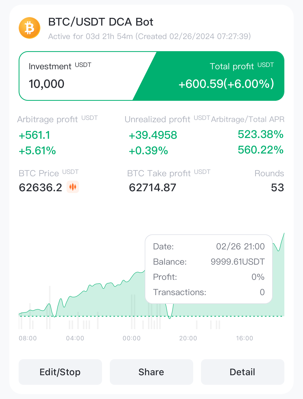 Earning a Living with Crypto Trading Bots | by Automated Income Lifestyle  w/ C.W.Morton | The Capital | Medium