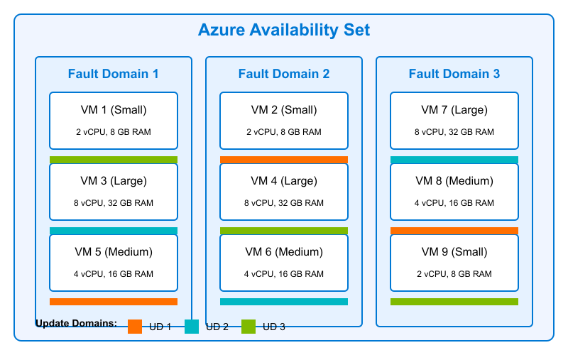 Understanding Azure Infrastructure: The Hidden Complexity of