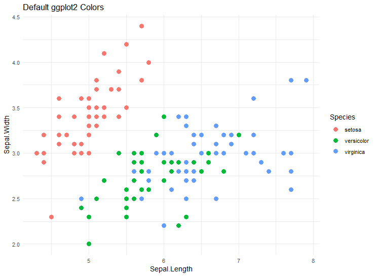 Simplest Guide to Coloring Graphs in R | by Maooz Abdullah | Medium