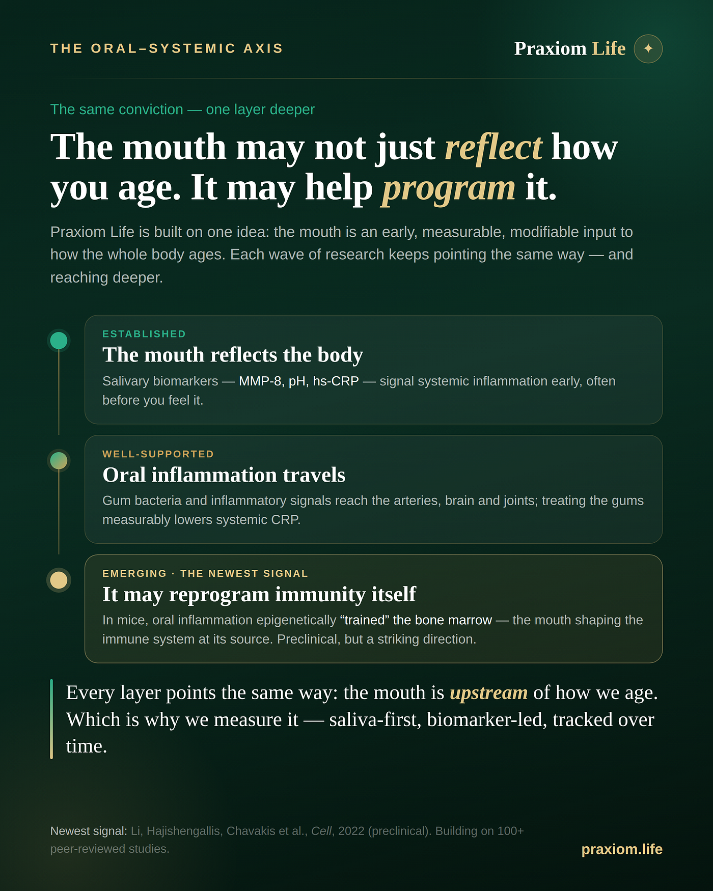 Mouth is a control panel for how we age