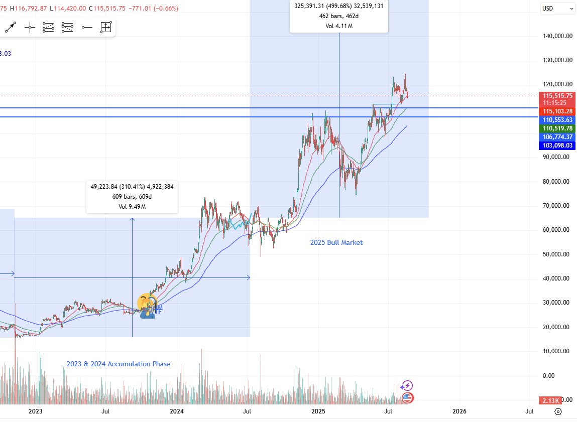 Crypto Bull Run — The Final Act. The parabola is here … what to expect… |  by Sovereign Crypto | Coinmonks | Medium