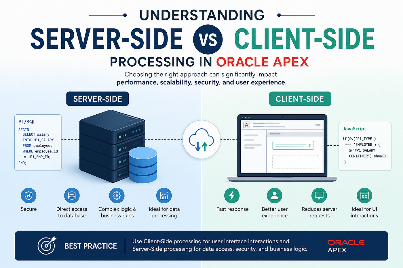 Understanding Server-Side vs Client-Side Processing in Oracle APEX