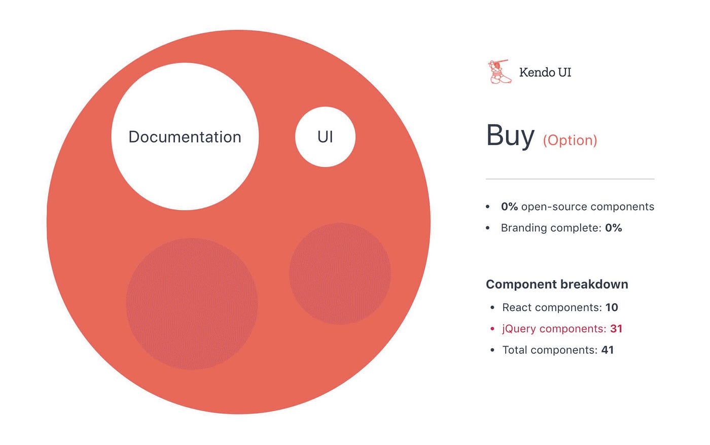 The Question That Defined Our Design System at MYOB