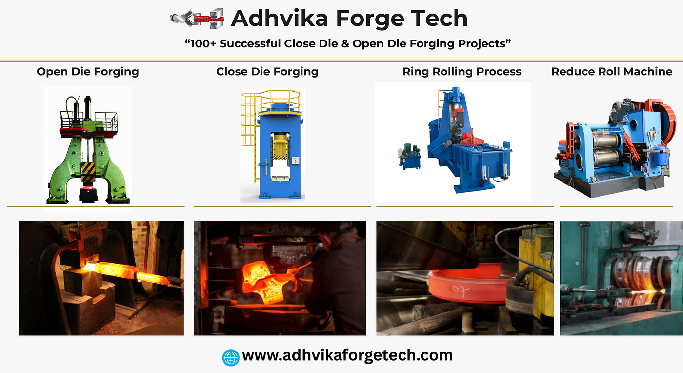 Open Die Forging Industry