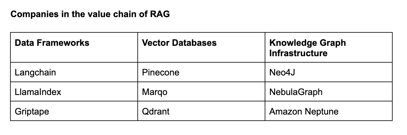 An Overview on RAG Evaluation