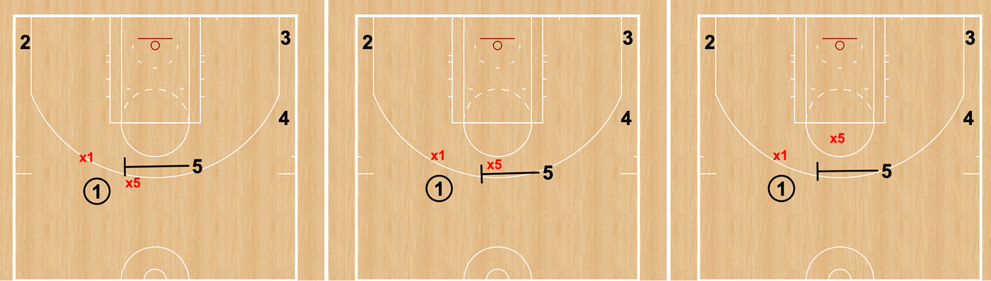 How to Identify Pick-and-Roll Coverages | by The Basketball Action  Dictionary | The Basketball Action Dictionary | Medium