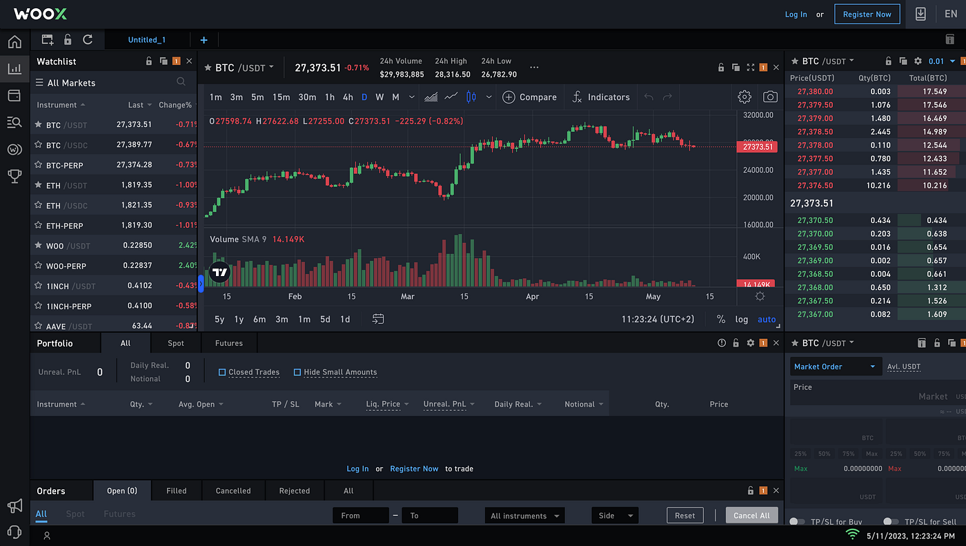 What is $WOO? Everything you need to know about Woo Network | by  Cryptowrit3r.x | Coinmonks | Medium