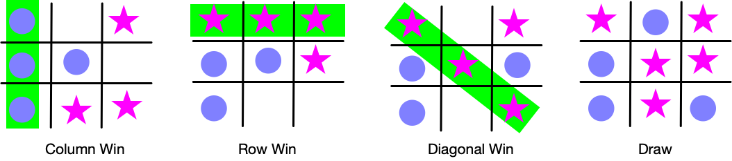 Program a Networked Tic-Tac-Toe Game in Python