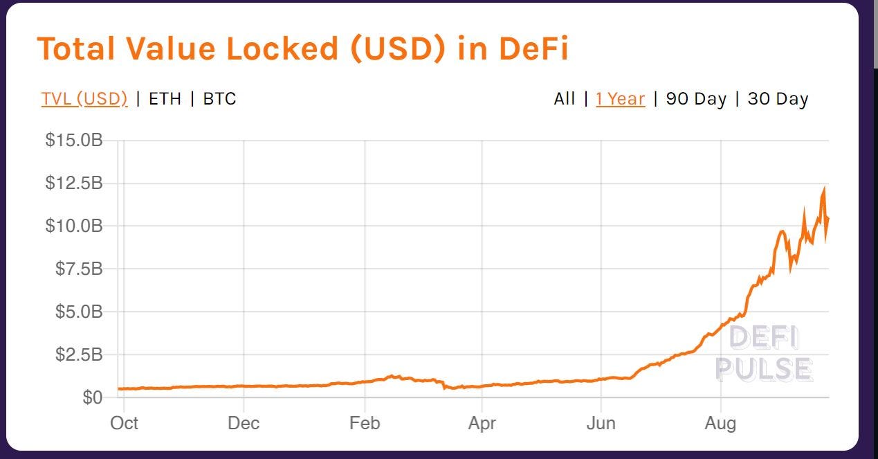 Decentralized Finance as Value Creator and Destroyer | by omid.malekan |  Medium
