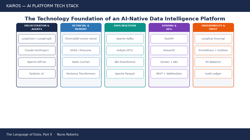 The Language of Data, Part II: AI Just Rewrote the Dictionary | by