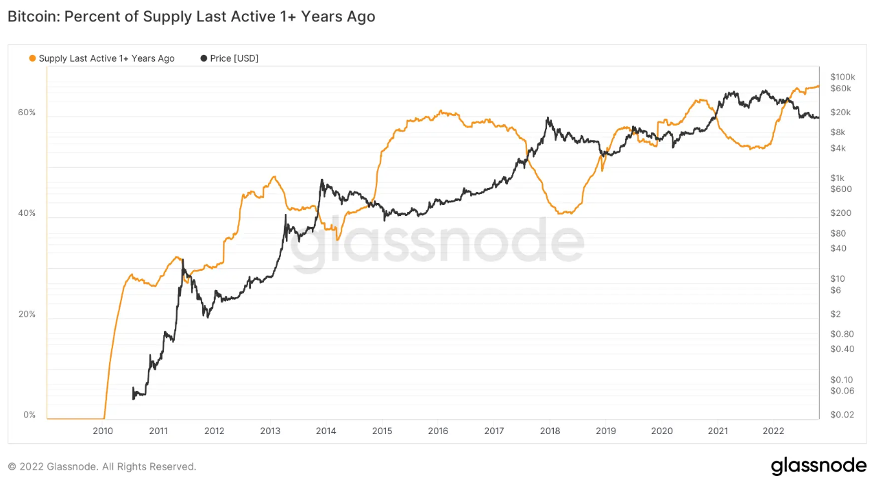 Gold vs. Bitcoin : Similarities in Thesis (2023) | by Joel Woodyard | Medium