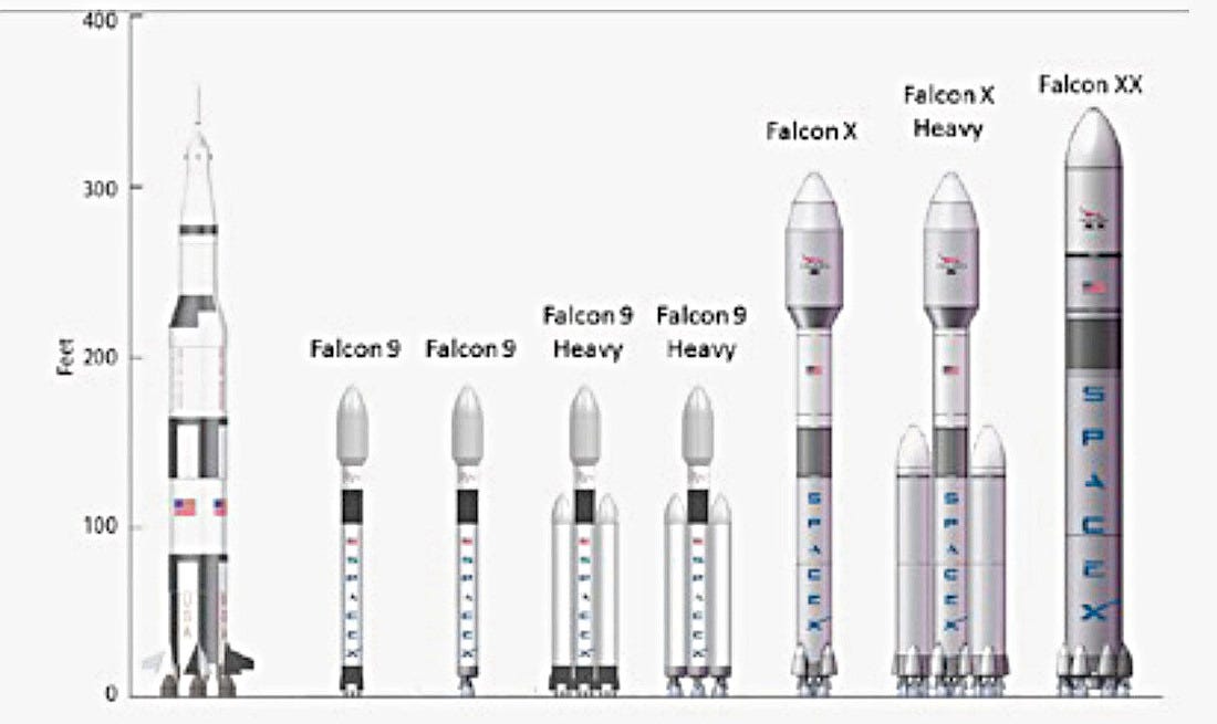 Elon Musk and the SpaceX Odyssey: the Path from Falcon 9 to Mars  Colonization Transporter | by Tim Reyes | Medium