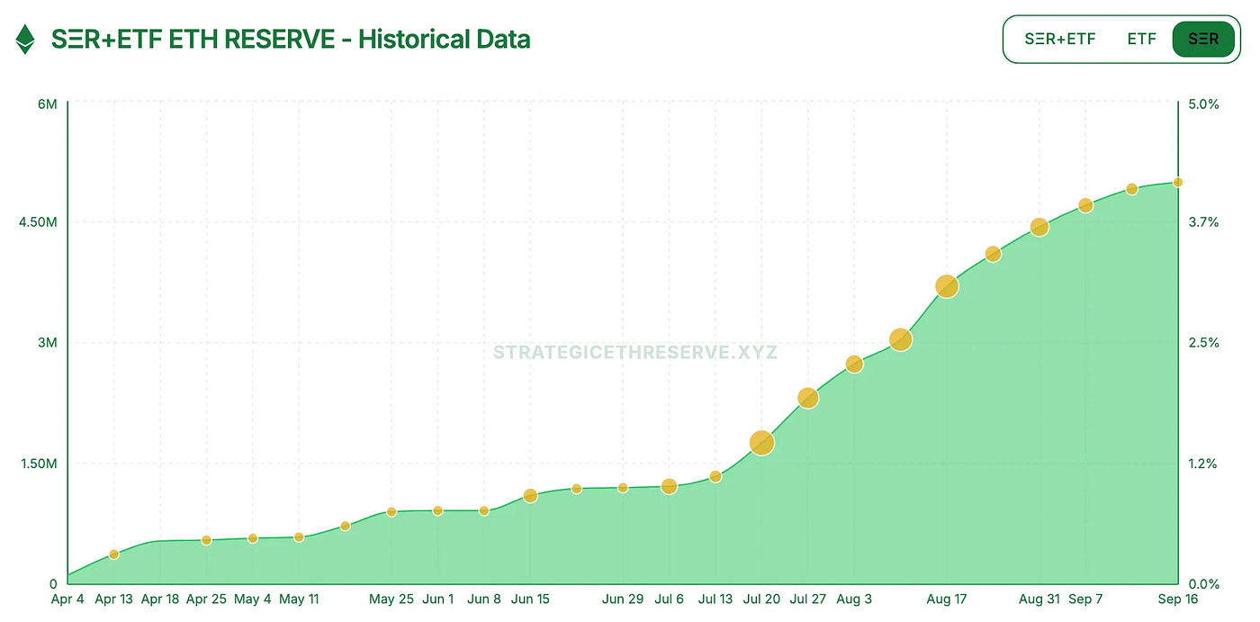 Digital Asset Treasury (DAT) Report, Volume 1: Background and Introduction  | by HashKey Capital | HashKey Capital Insights | Medium