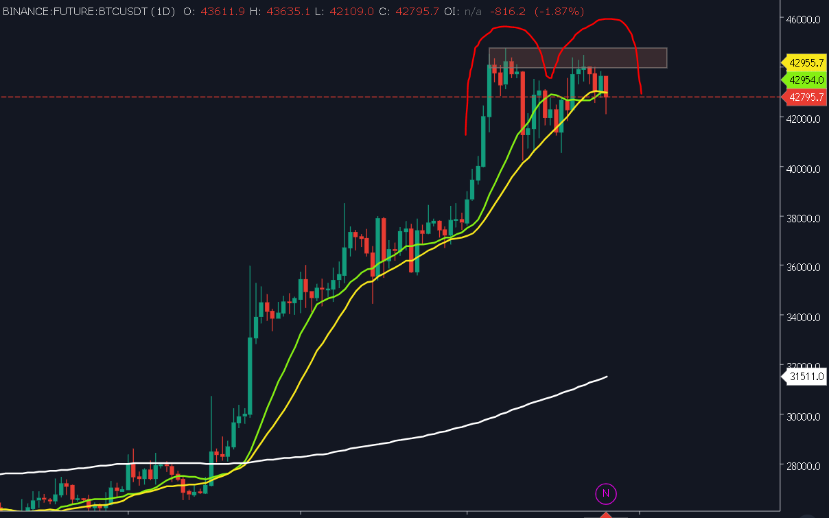 These 6 Altcoins Are About to Pump Hard: Pay Attention if You Missed Out on  INJ, OP, AVAX, and SOL | by Jonas (Crypto Big Stories) | Coinmonks | Medium