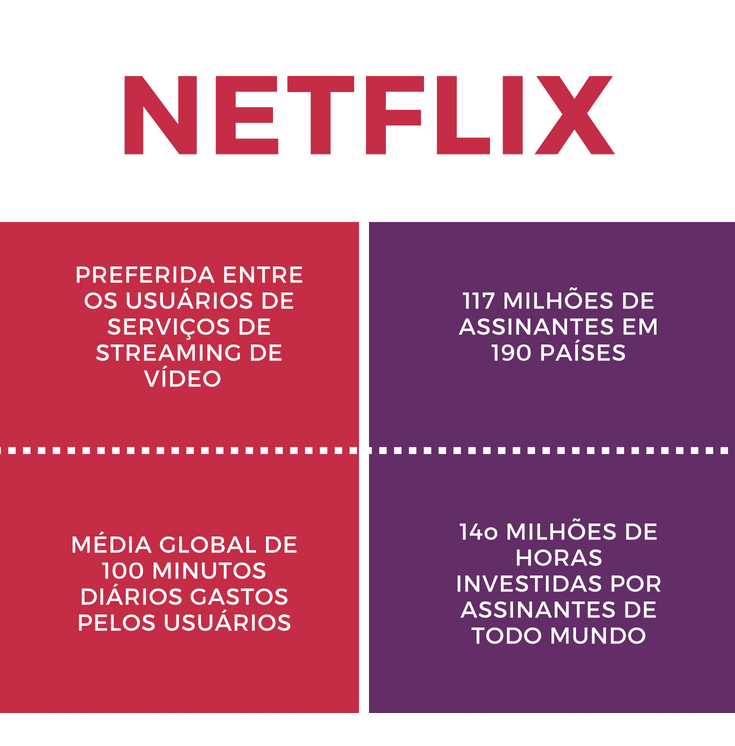 100 ideias de Netflix  filmes para assistir netflix, códigos