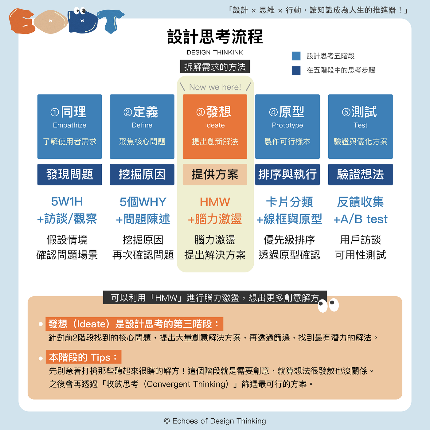 問題拆解必備：5W1H &HMW(How Might We) 幫你找到解決方案｜Echoes of Design Thinking | Medium