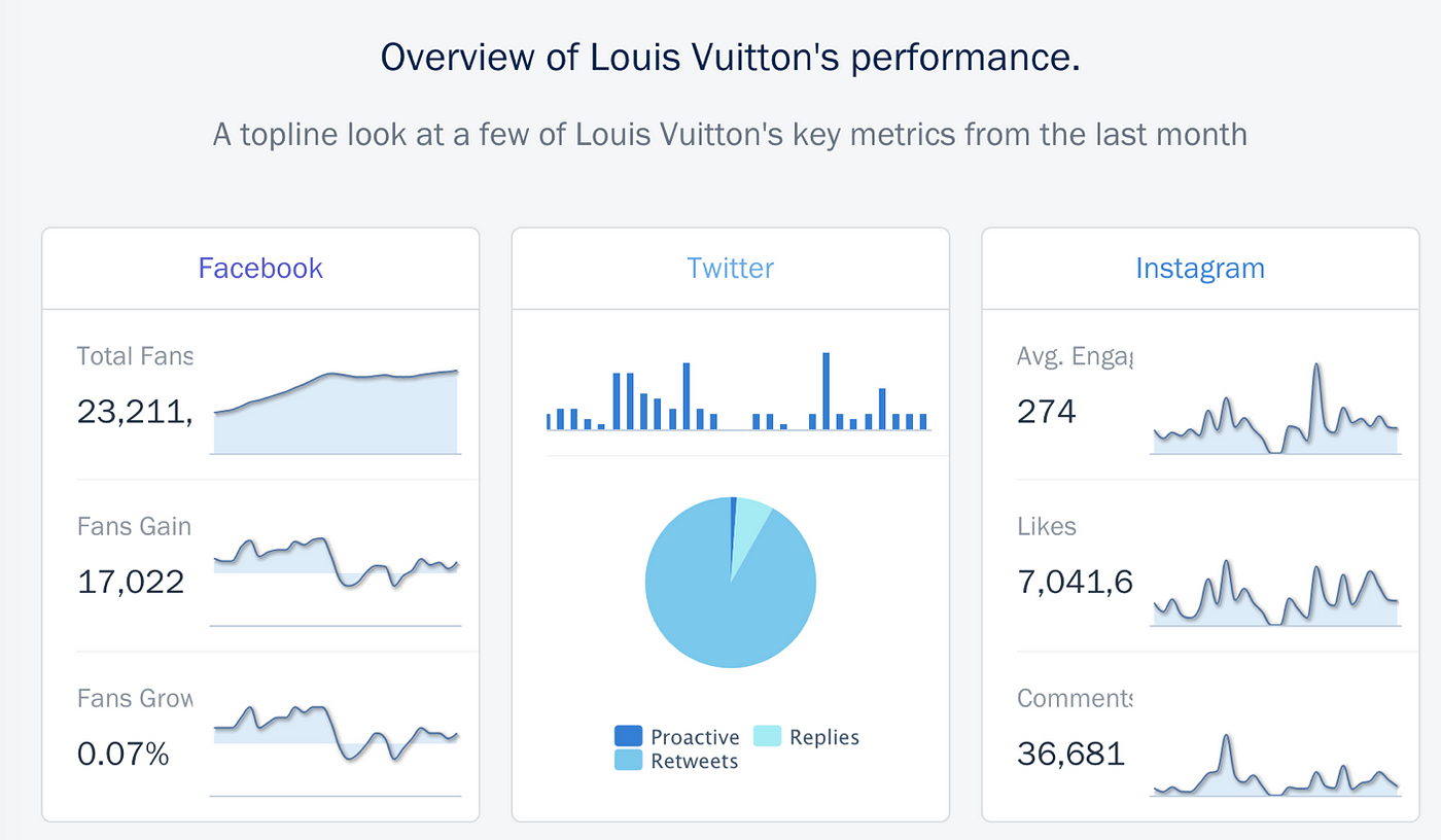 Louis Vuitton® Focus on LV Brand In Chrome