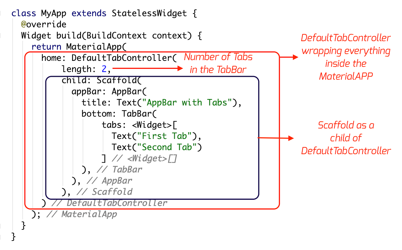 Defaulttabcontroller Change Tab TabBar | FlutterFlow Documentation