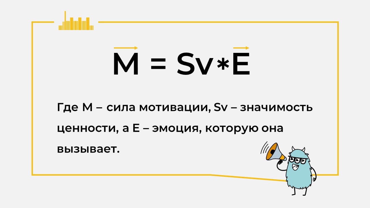 Формула мотивации. Что мы знаем о мотивации? Что это… | by ПЕРВАЯ ФАБРИКА  КОНСАЛТИНГА | Medium