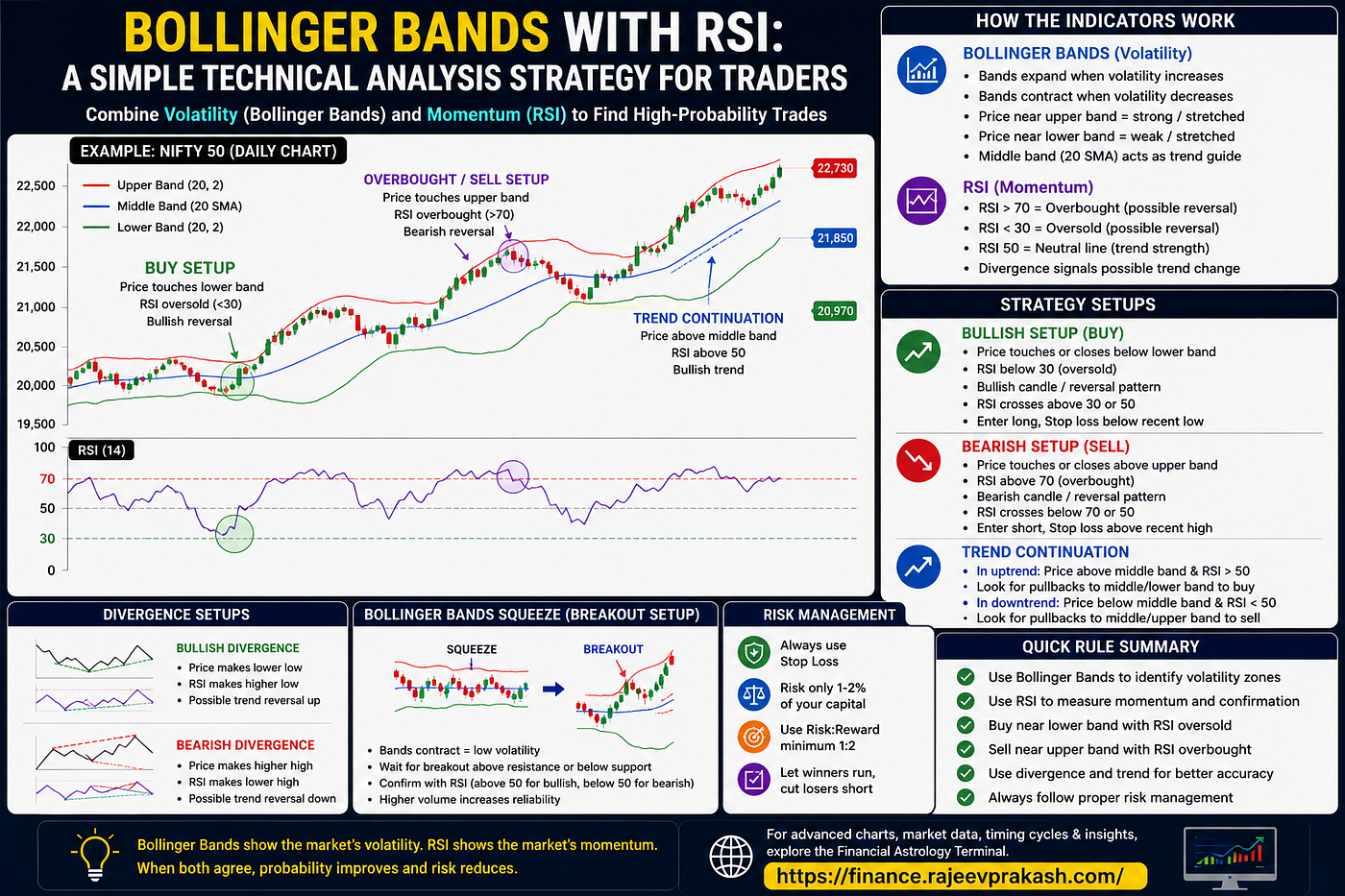 Bollinger Bands With RSI: A Simple Technical Analysis Strategy for Traders
