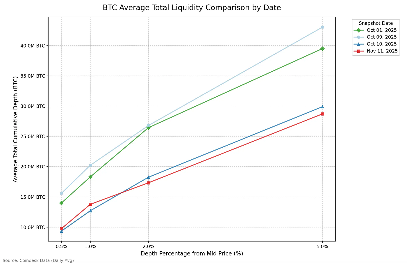 Bitcoin Fear Hits Extremes, Liquidity Dies, and Altcoins Are Flashing Bear  Market Signals | by Crypto Unfiltered | Medium