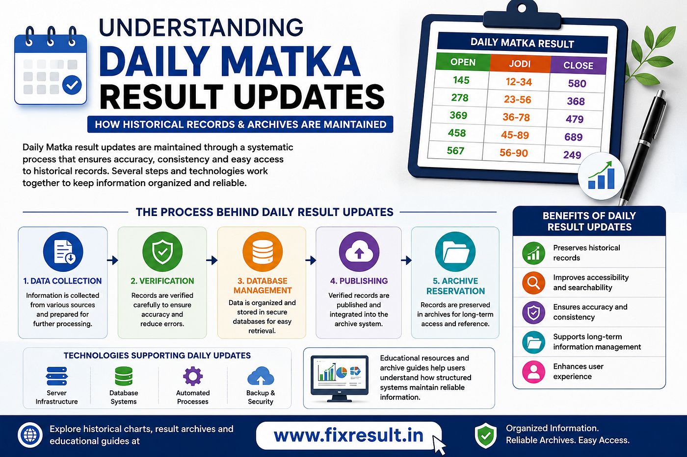 Understanding Daily Matka Result Updates: How Historical Records and Archives Are Maintained