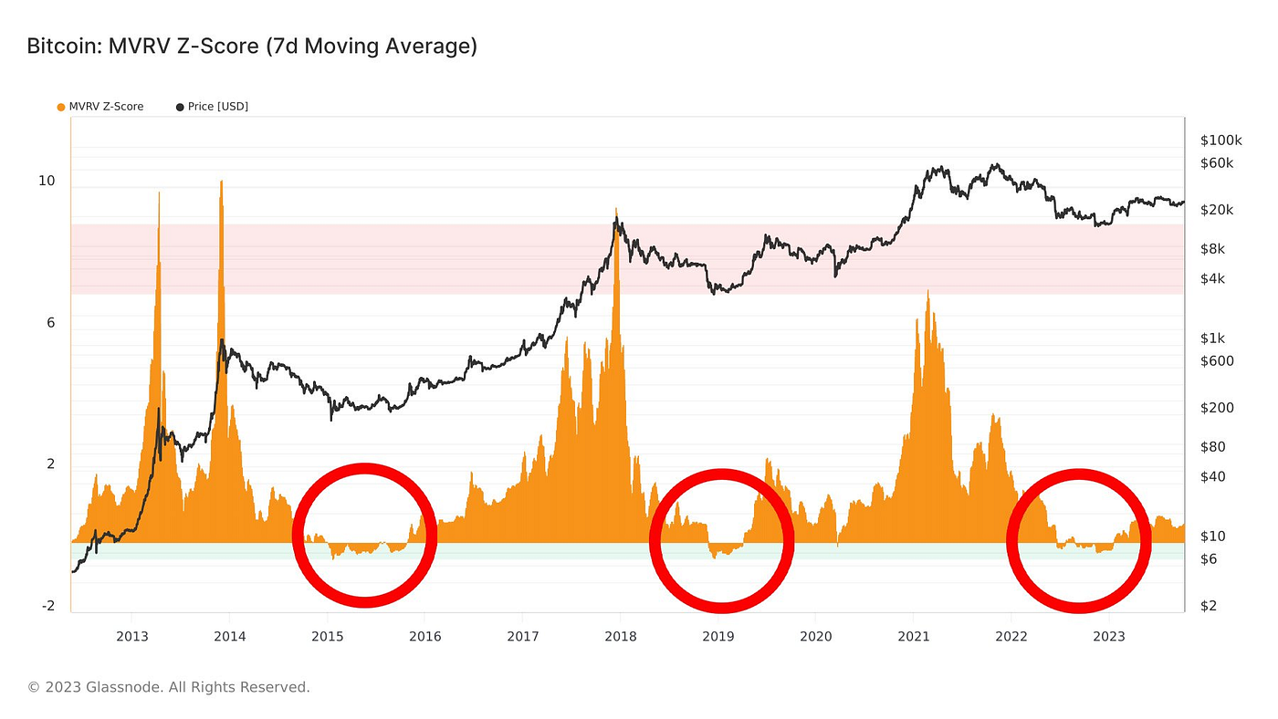 Less Than 200 Days to Bitcoin Halving: How Regular Investors Can Precisely  Seize Future Investment Opportunities | by HabitTrade | Medium