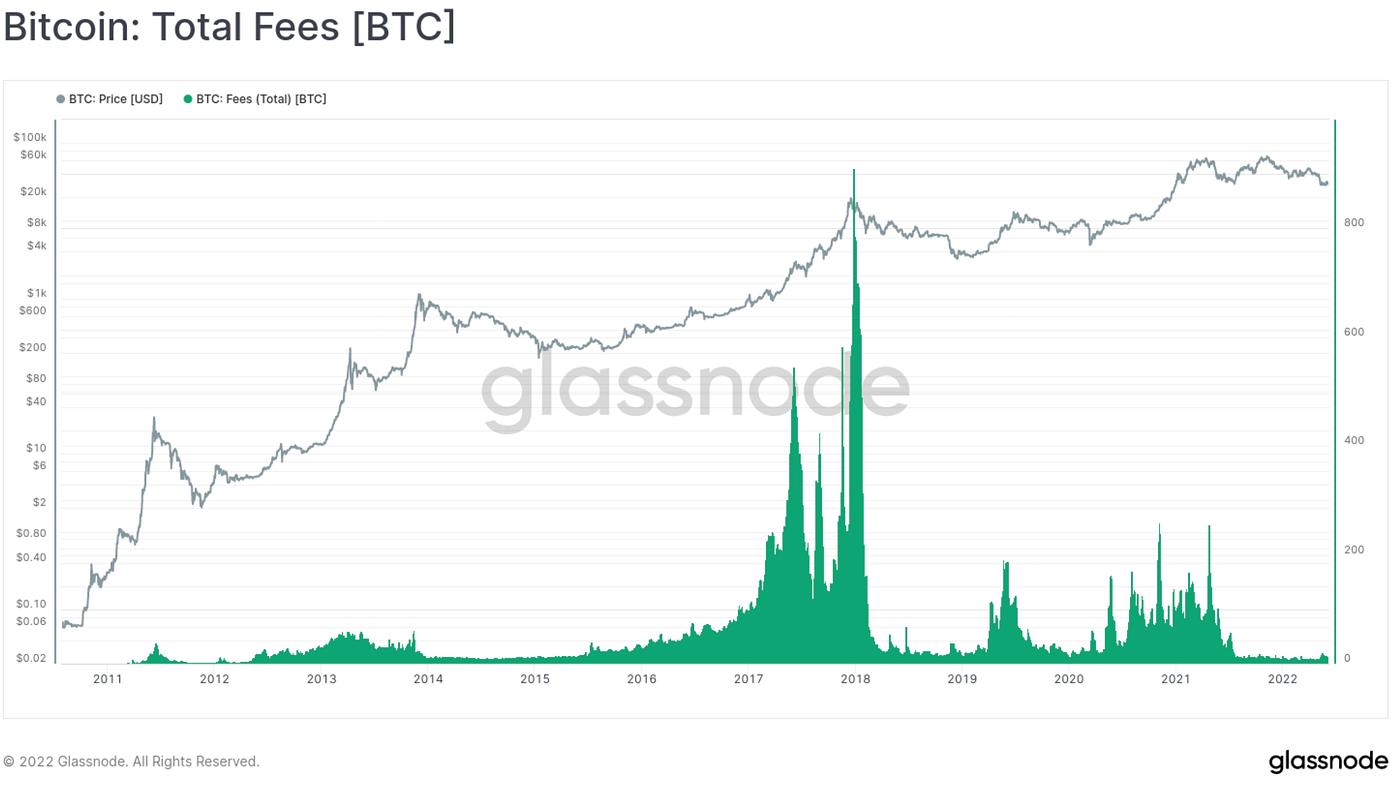 Fundamentals Metrics of Bitcoin Mining | by Suyu | Blockchain Biz | Medium